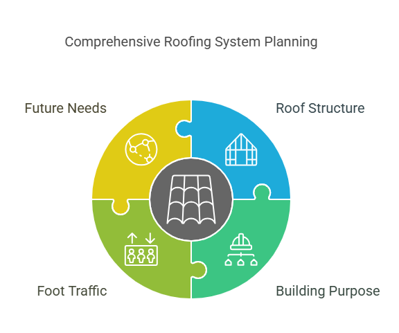 Comprehensive Roofing System Planning for Tampa